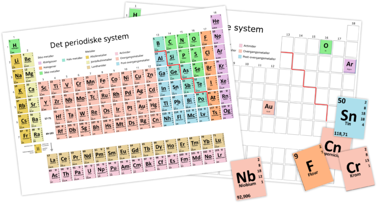 Det Periodiske System